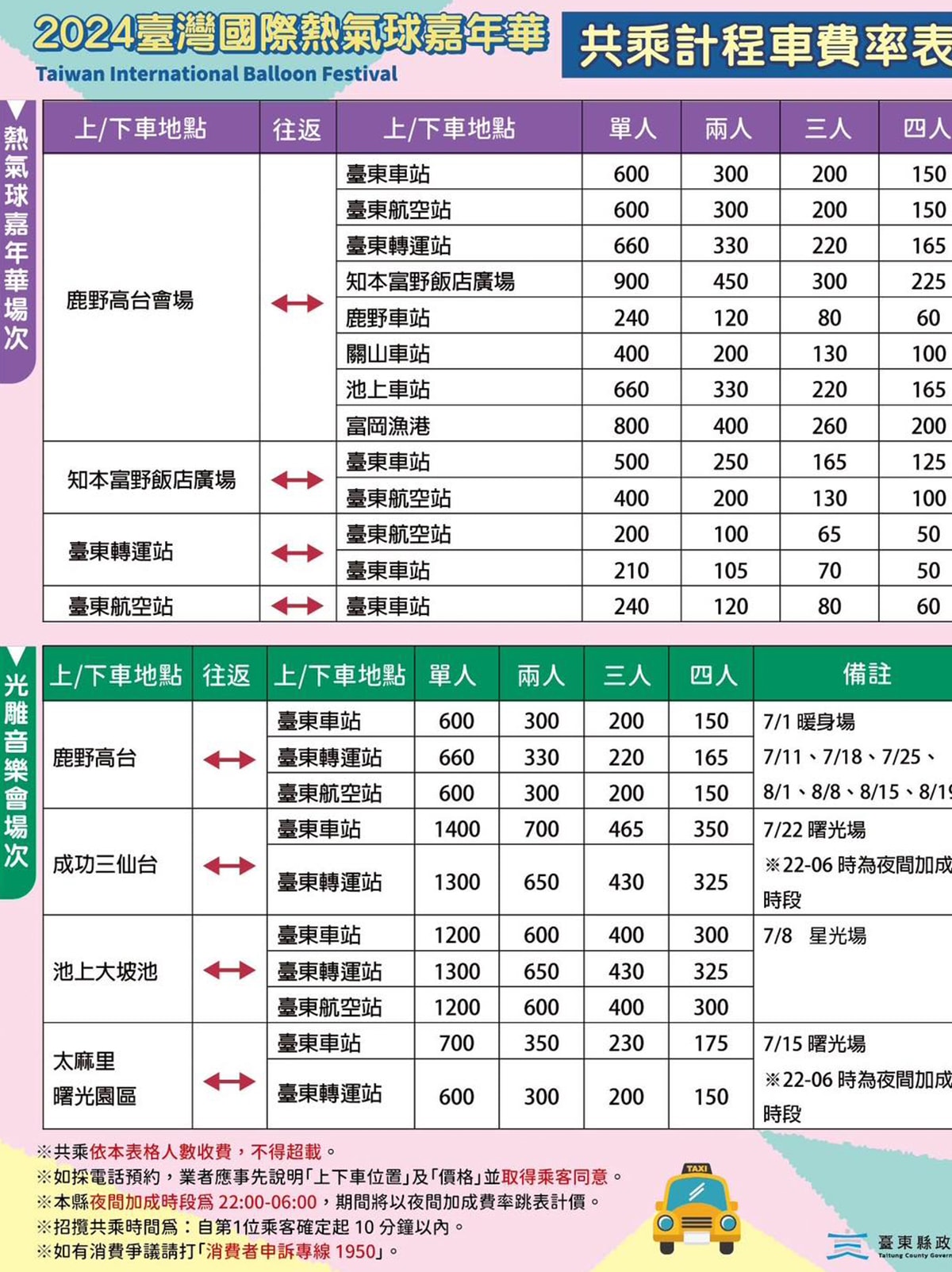 2024最新「臺灣國際熱氣球嘉年華」就在台東鹿野高台~7/6-8/19追球攻略(含光雕音樂會、交通接駁、美食景點、無人機、煙火秀) - 第10張圖