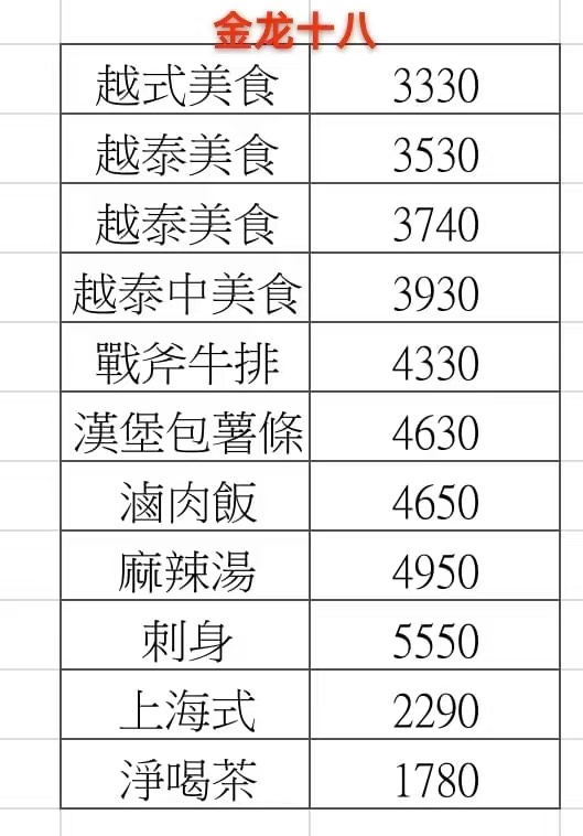 澳門161夜游區:澳門桑拿邪骨哪家好? - 第2張圖