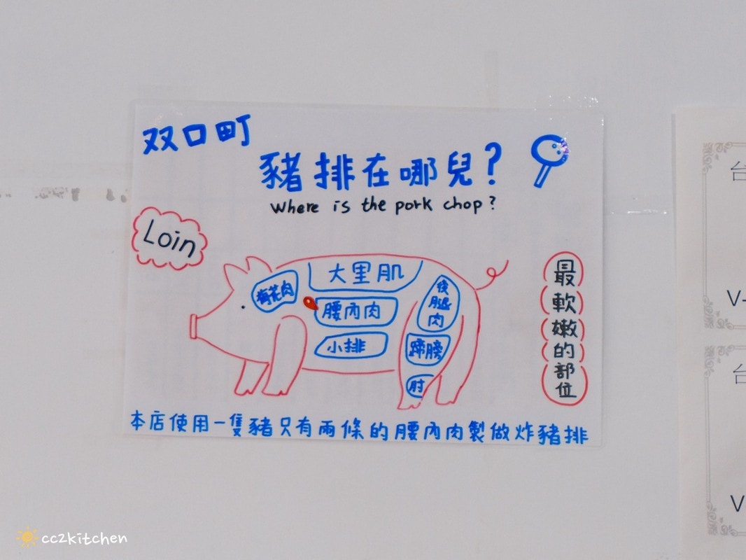 台東知本美食推薦!「双口町手作日式豬排」目前知本唯一炸豬排、丼飯專賣店,在地人私藏高CP值小店!Google高評價的知本隱藏版美食~ - 第12張圖 台東知本美食推薦!「双口町手作日式豬排」目前知本唯一炸豬排、丼飯專賣店,在地人私藏高CP值小店!Google高評價的知本隱藏版美食~